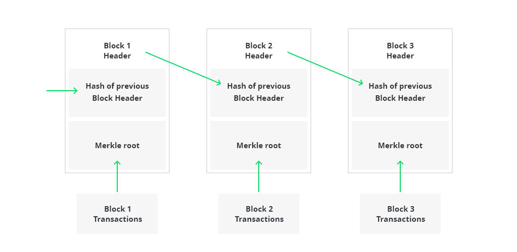 what is blockchain what is blockchain
