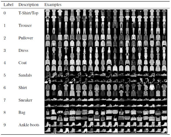 Convolutional Neural Networks Implementation Convolutional Neural Networks Implementation