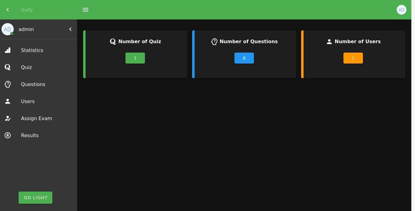 A diagram showing the dashboard of an online quiz portal made with Java A diagram showing the dashboard of an online quiz portal made with Java