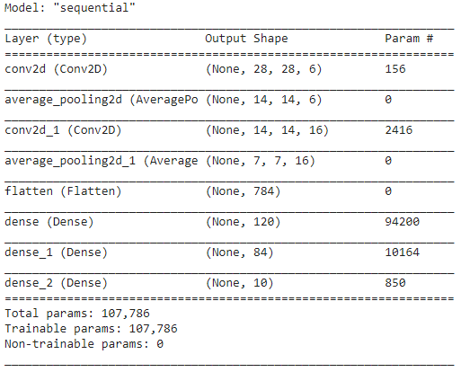 model summary model summary