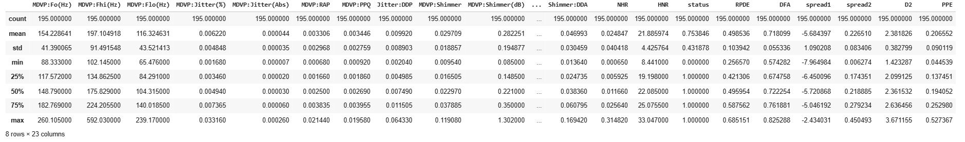 Check for null values Check for null values