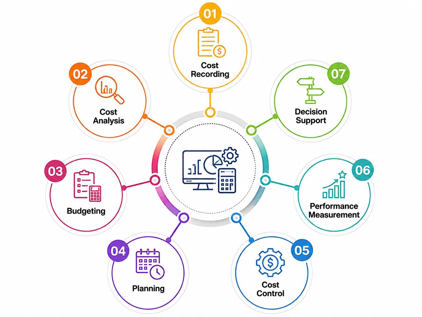 Principles of Cost and Management Accounting Principles of Cost and Management Accounting