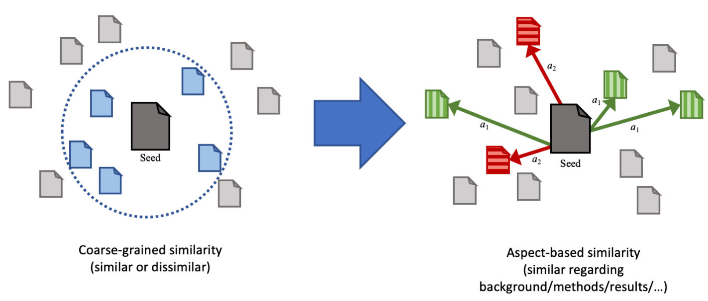 Document Similarity Document Similarity