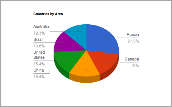 Google Charts Google Charts