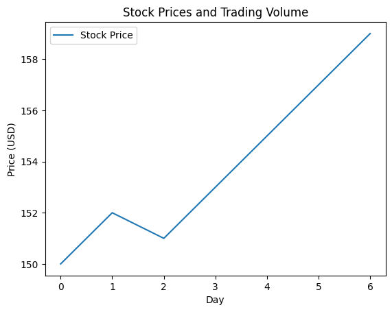 Stock Prices and Trading Volume