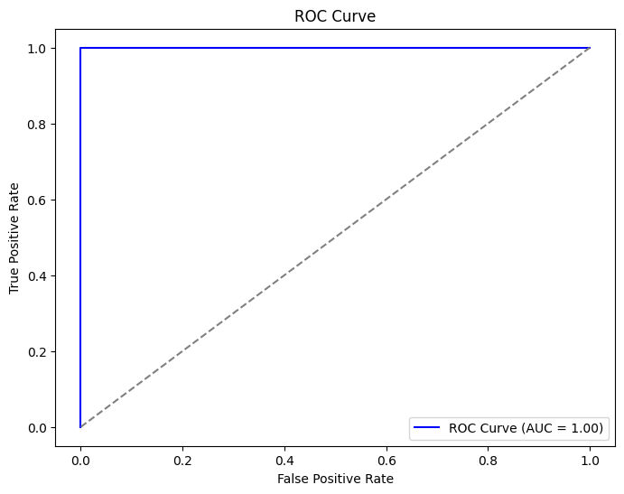 ROC Curve
