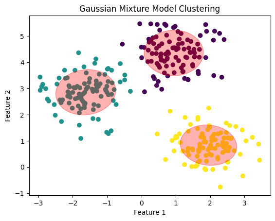 Gaussian Mixture Model Clustering Gaussian Mixture Model Clustering