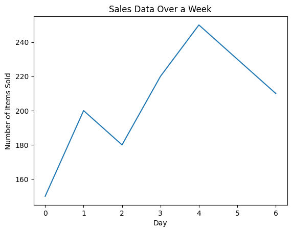 Sales Data Over a Week