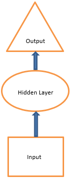 recurrent neural network recurrent neural network