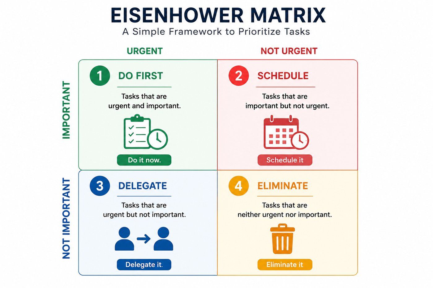 Eisenhower Matrix Eisenhower Matrix