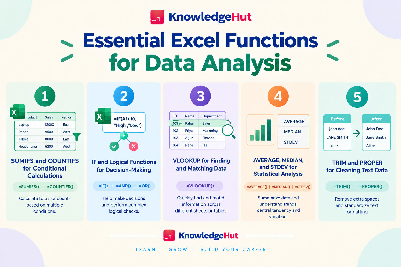 five essential Excel function groups for data analysis five essential Excel function groups for data analysis