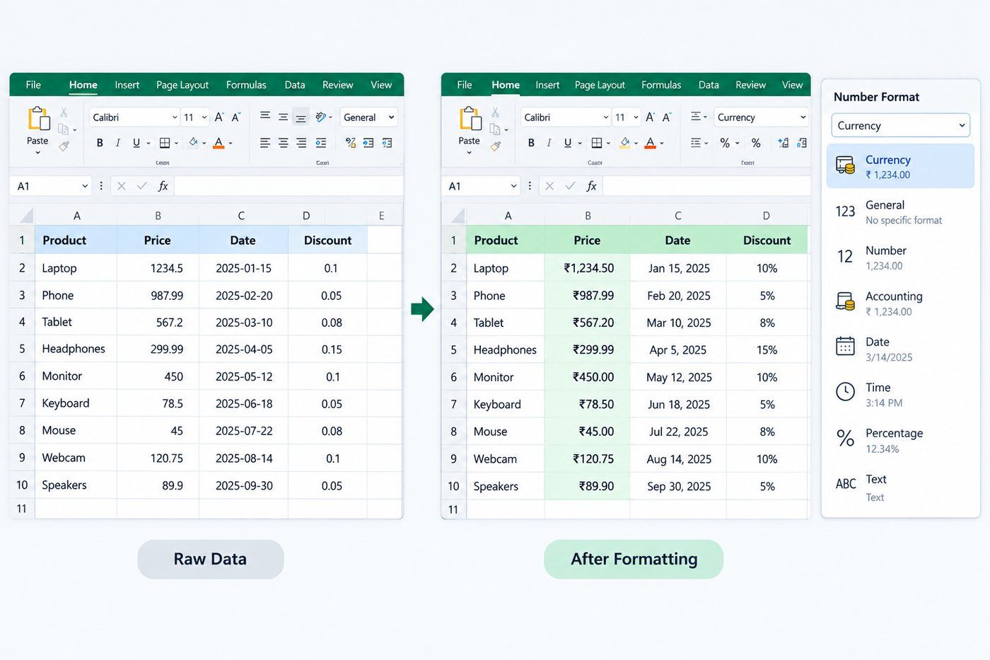 Excel number formatting example showing raw data converted into formatted rupee currency, dates, and percentage values. Excel number formatting example showing raw data converted into formatted rupee currency, dates, and percentage values.