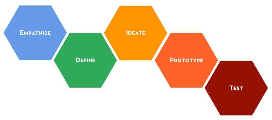 Lessons in Innovation and Marketing Excellence Lessons in Innovation and Marketing Excellence
