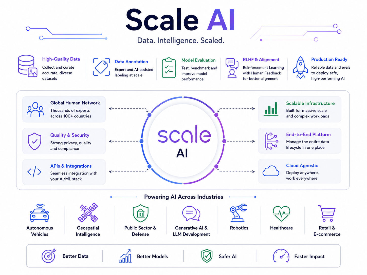 Scale AI Scale AI
