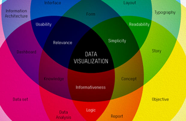 data visualization data visualization