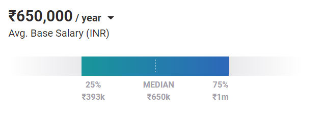 Budget Analysts salary india Budget Analysts salary india