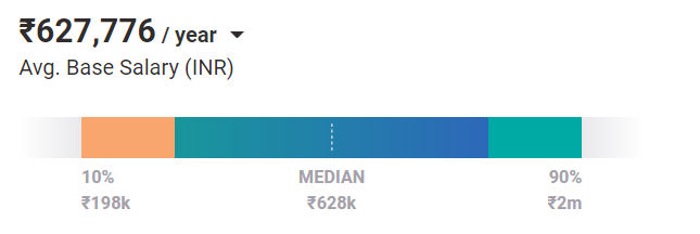 Financial Consultant Salary in India Financial Consultant Salary in India