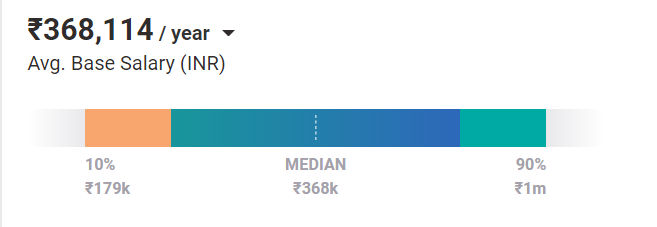 Personal Financial Advisor salary Personal Financial Advisor salary