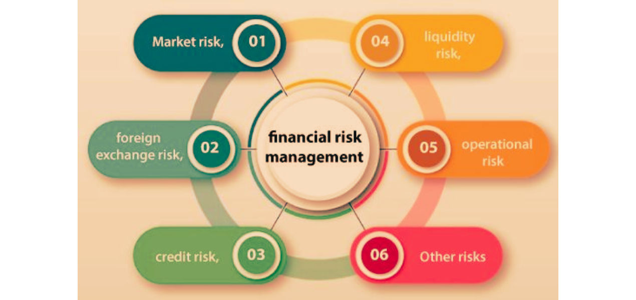 Financial risk management Financial risk management