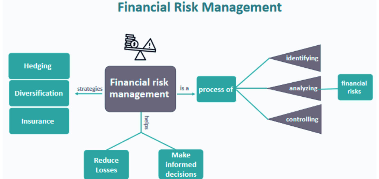 Financial Risk Management Financial Risk Management