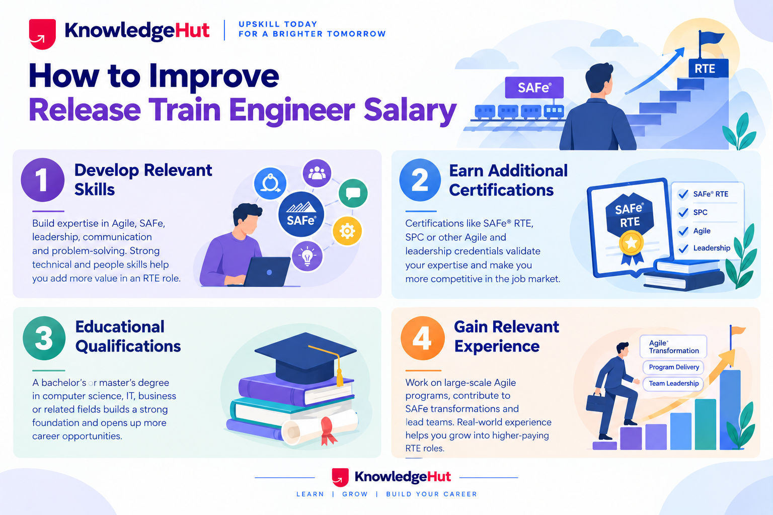 four ways to improve a Release Train Engineer salary 