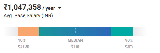 Portfolio Management salary Portfolio Management salary