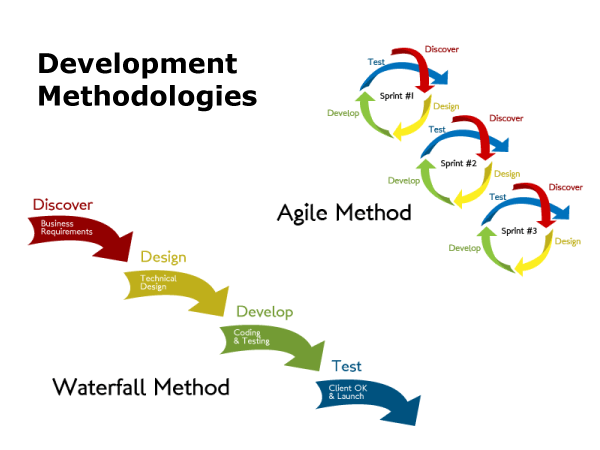 Waterfall vs Agile