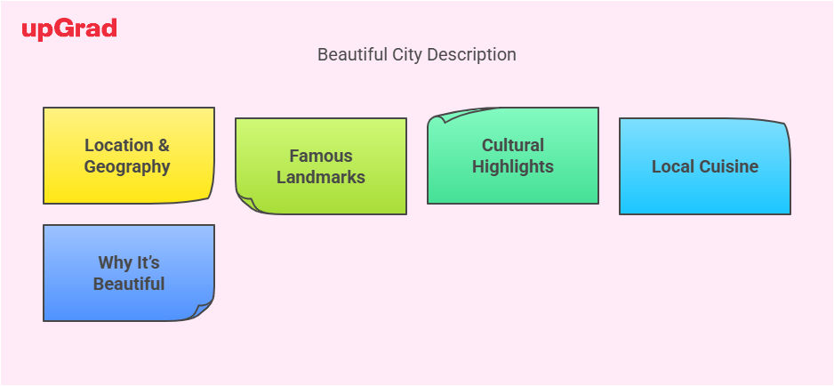 Key points for describing a city during IELTS Speaking Test: Location & Geography, Famous Landmarks, Cultural Highlights, Local Cuisine, and Why It’s Beautiful. 
