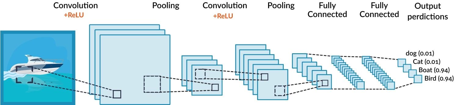 Graph Convolutional Networks Graph Convolutional Networks