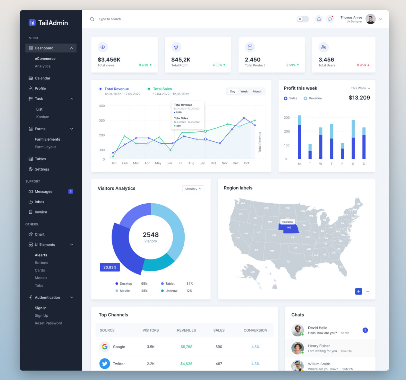 Tailwind CSS Tailwind CSS