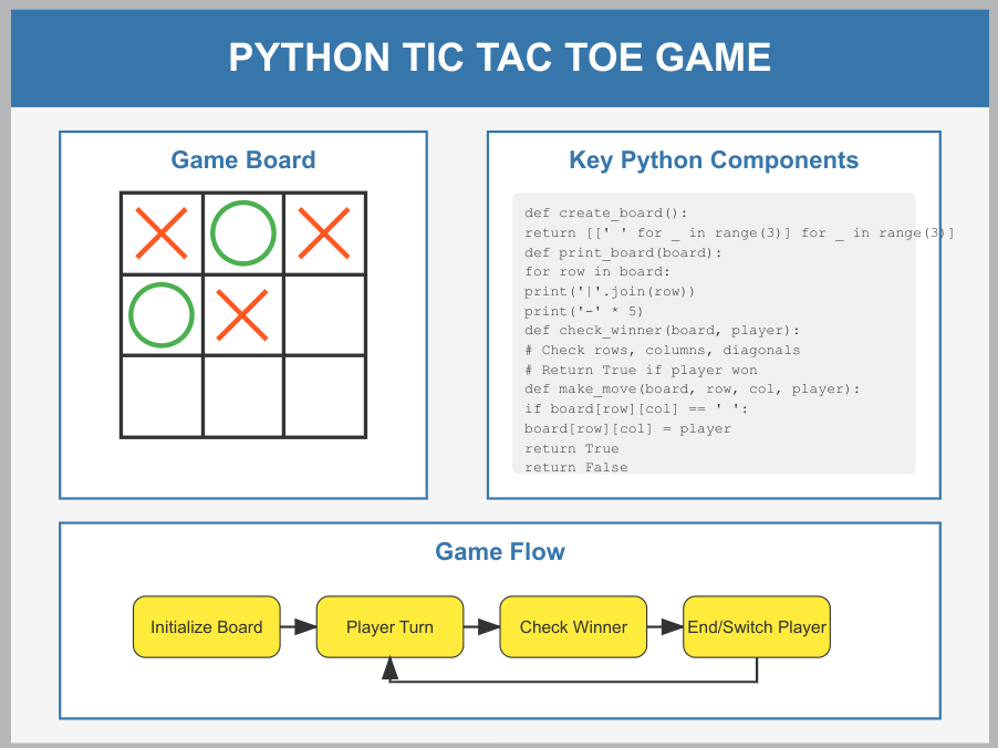 Tic-Tac-Toe Game Tic-Tac-Toe Game