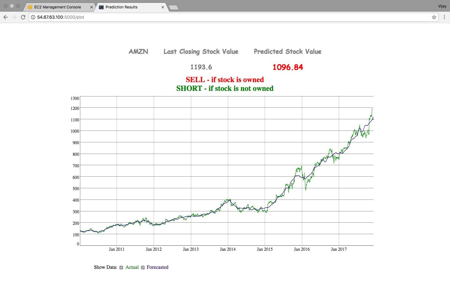 Price Prediction Model Price Prediction Model