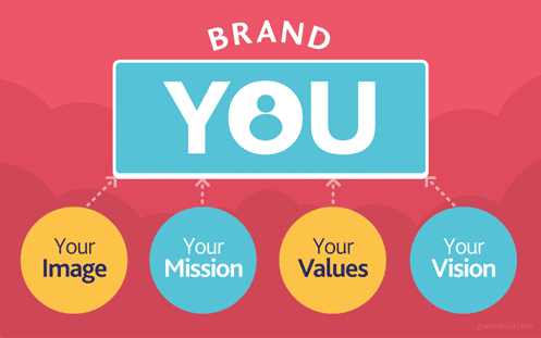 how to build a personal brand how to build a personal brand