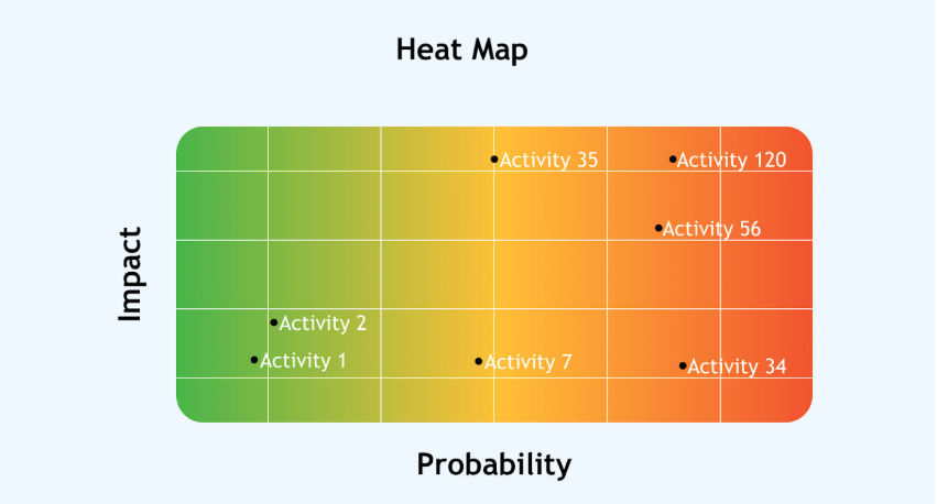 Types of Data Visualization: heat maps Types of Data Visualization: heat maps