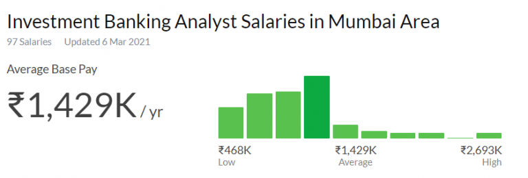 Investment Banking Analyst salary india Investment Banking Analyst salary india