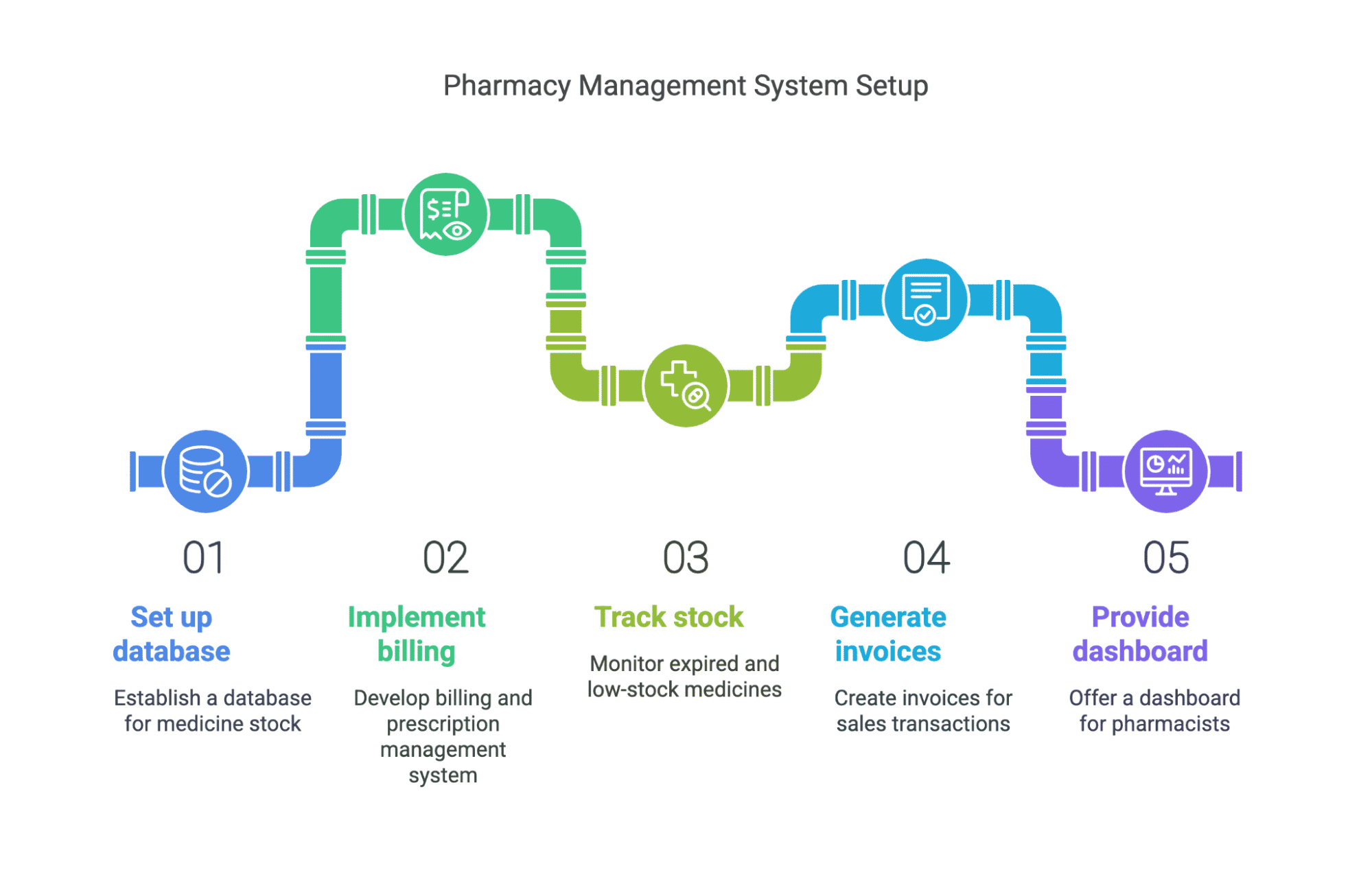 Pharmacy Management System Setup Pharmacy Management System Setup