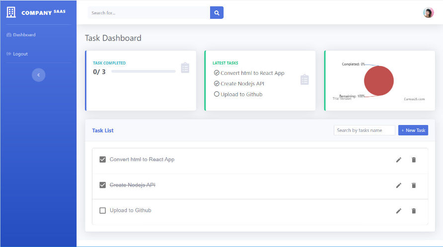 Task Dashboard Task Dashboard