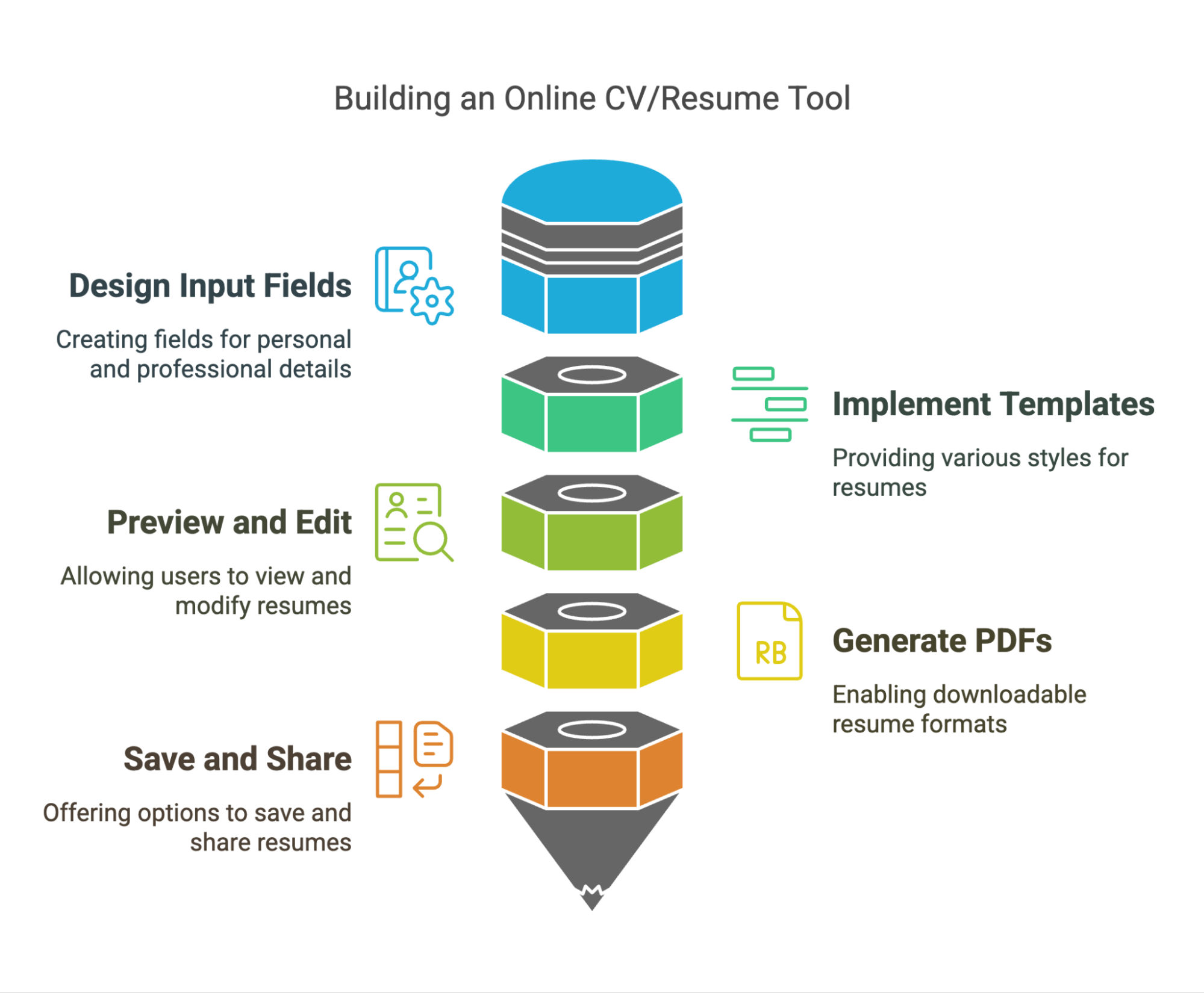 Building an Online CV/Resume tool Building an Online CV/Resume tool