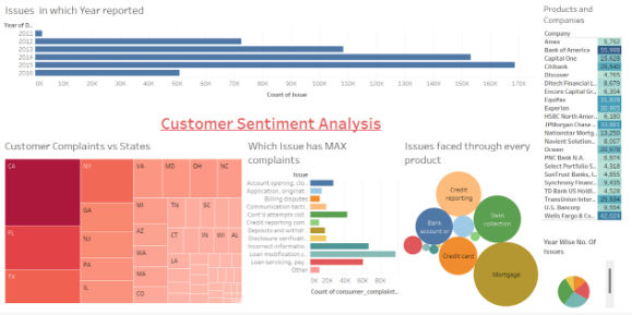 Track Customer Sentiment Over Time Track Customer Sentiment Over Time