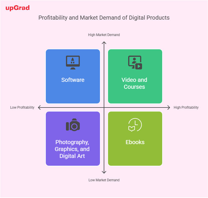 Most profitable products to sell online that offer great earning potential. Most profitable products to sell online that offer great earning potential.