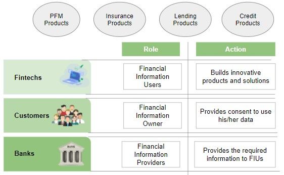 What is Open Banking