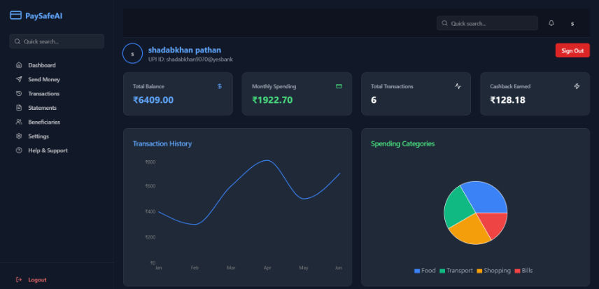 Fraud Detection System Fraud Detection System