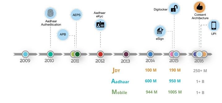 Where does India stand in this open banking revolution?