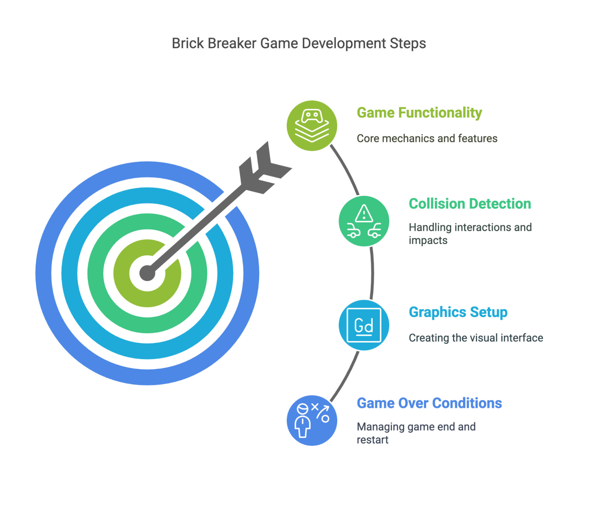 Brick Breaker Game Development Steps Brick Breaker Game Development Steps