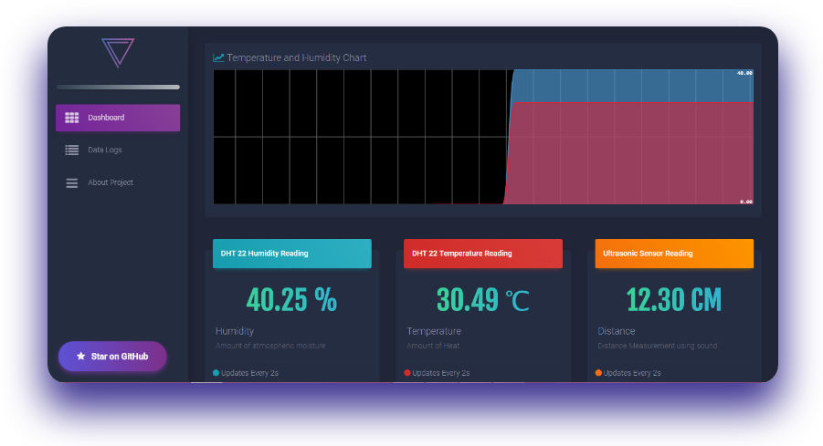 IoT Dashboard IoT Dashboard