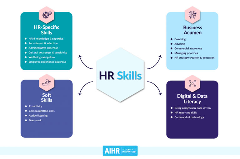 Skills Required to Become an HR Generalist 