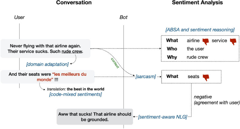 Fine-Grained Sentiment Analysis Project Fine-Grained Sentiment Analysis Project