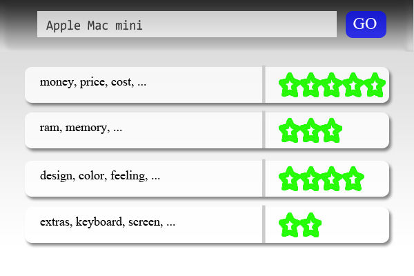 Classify the Sentiment of Potentially Long Texts for Several Aspects Classify the Sentiment of Potentially Long Texts for Several Aspects
