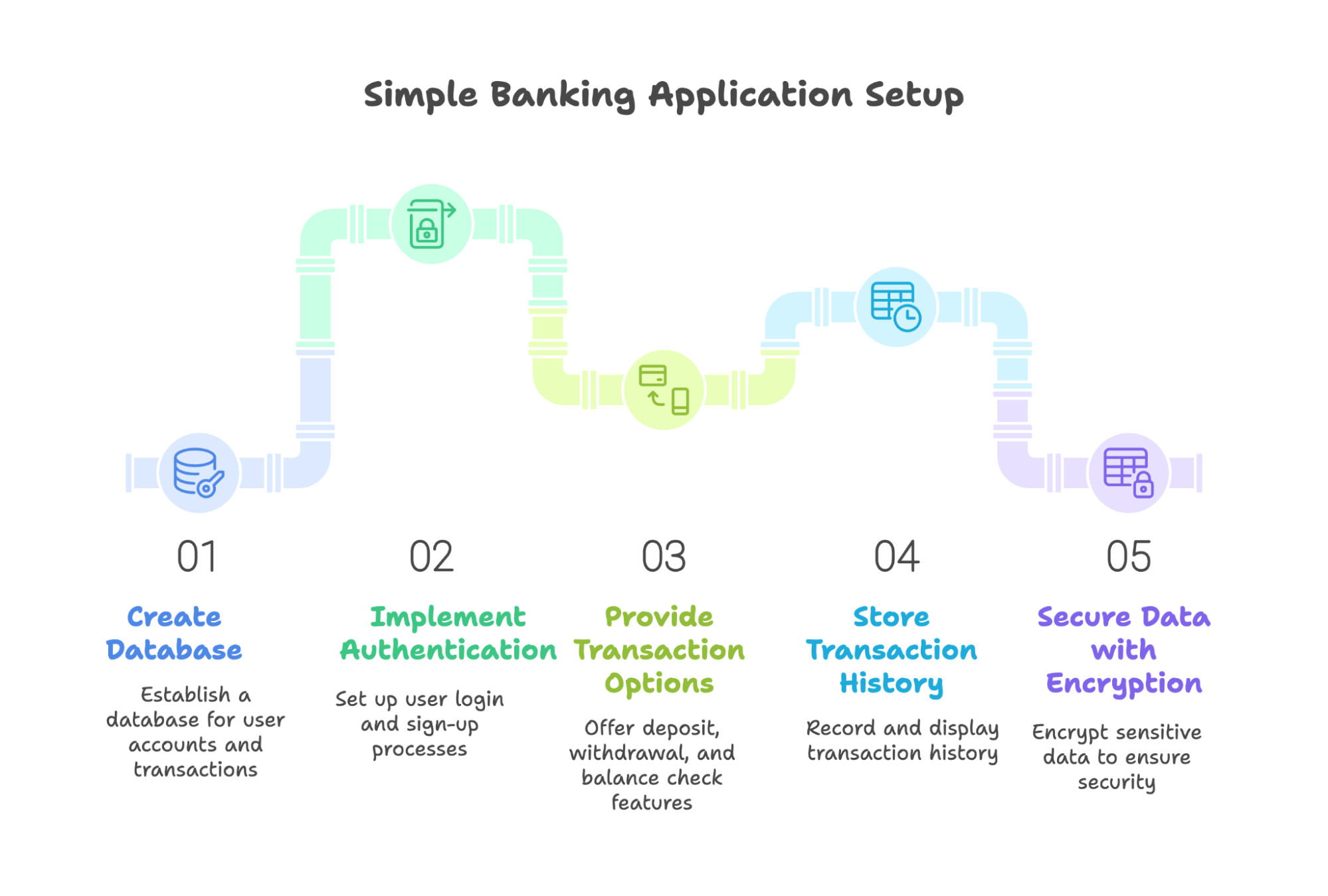 Simple Banking Application Setup Simple Banking Application Setup