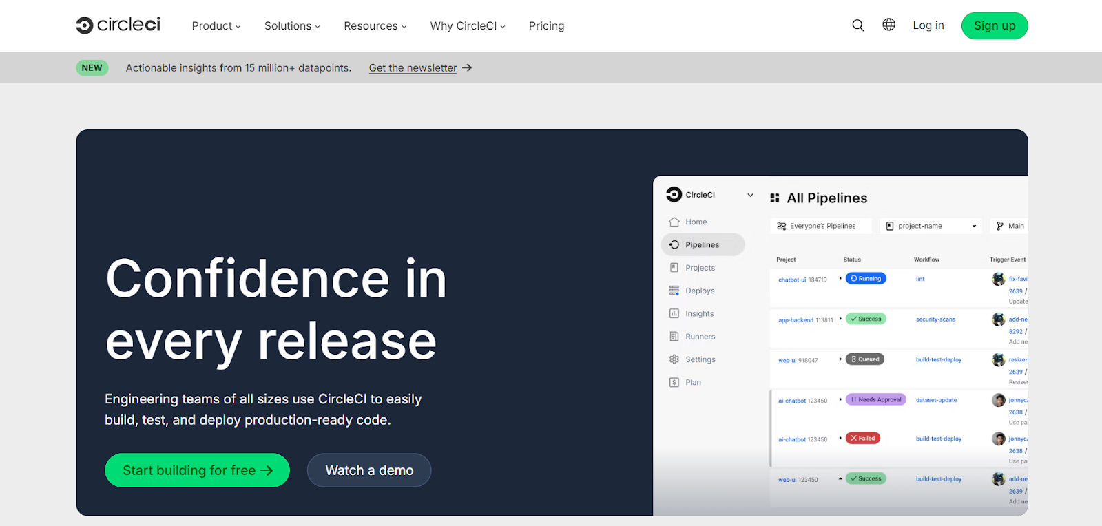 CircleCI CircleCI